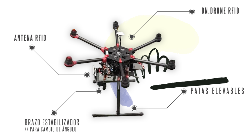 Dron con radiofrecuencia para control de la producción y almacén.